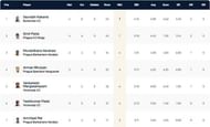 Prague T10 League Highest Wicket-takers